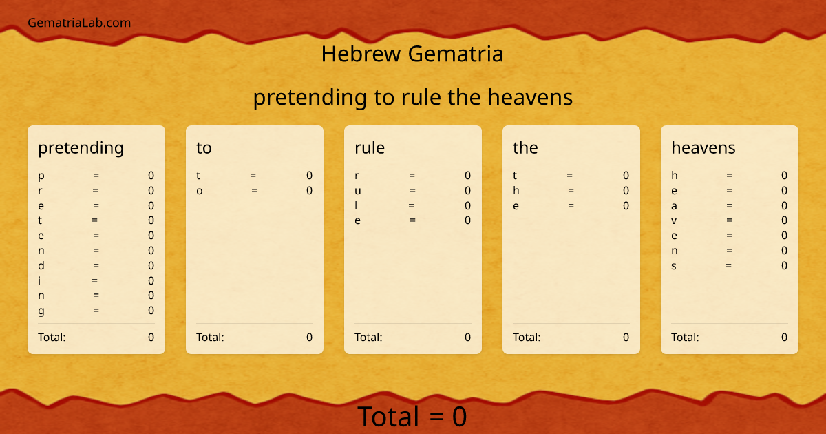 pretending to rule the heavens in hebrew Gematria